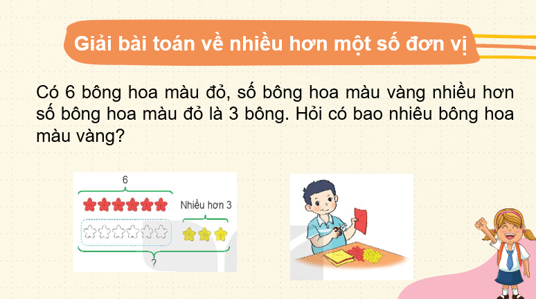 Giáo án điện tử Toán lớp 2 Bài 13: Bài toán về nhiều hơn, ít hơn một số đơn vị | PPT Toán lớp 2 Kết nối tri thức