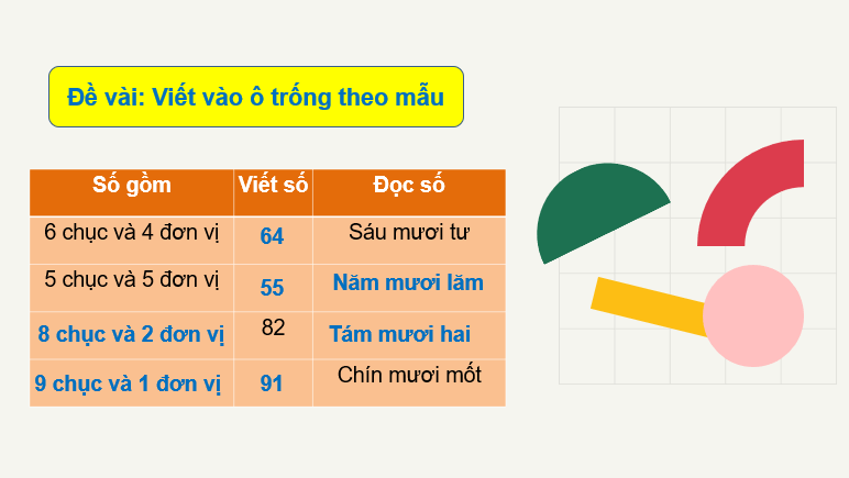 Giáo án điện tử Toán lớp 2 Bài 2: Tia số. Số liền trước, số liền sau | PPT Toán lớp 2 Kết nối tri thức