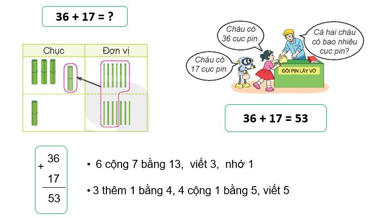 Giáo án điện tử Toán lớp 2 Bài 20: Phép cộng (có nhớ) số có hai chữ số với số có hai chữ số | PPT Toán lớp 2 Kết nối tri thức