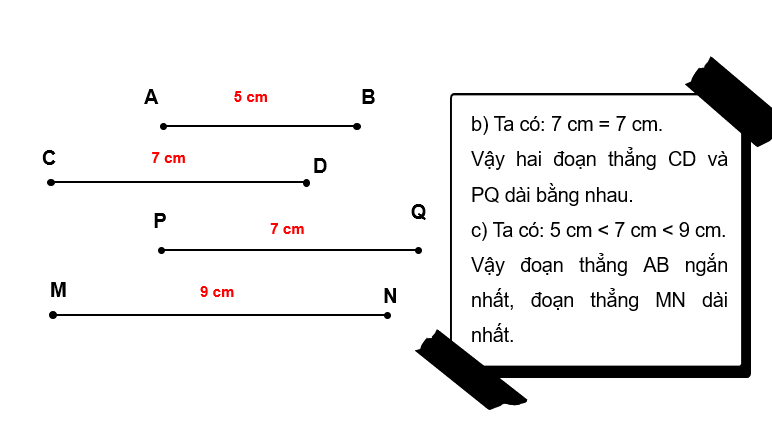 Giáo án điện tử Toán lớp 2 Bài 34: Ôn tập hình phẳng | PPT Toán lớp 2 Kết nối tri thức