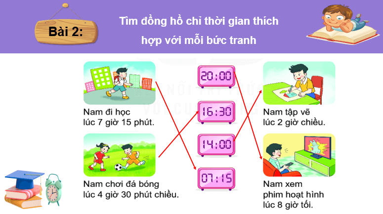 Giáo án điện tử Toán lớp 2 Bài 36: Ôn tập chung | PPT Toán lớp 2 Kết nối tri thức