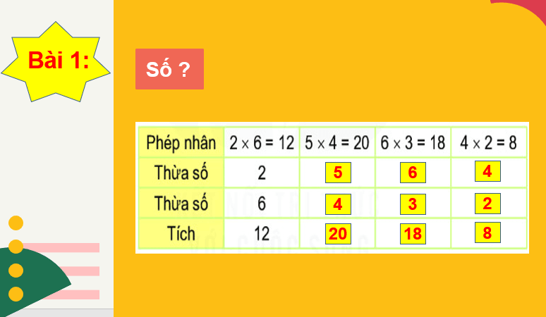 Giáo án điện tử Toán lớp 2 Bài 38: Thừa số, tích | PPT Toán lớp 2 Kết nối tri thức