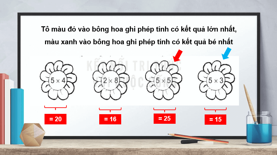 Giáo án điện tử Toán lớp 2 Bài 41: Phép chia | PPT Toán lớp 2 Kết nối tri thức