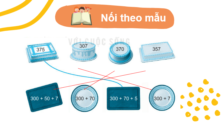 Giáo án điện tử Toán lớp 2 Bài 53: So sánh các số có ba chữ số | PPT Toán lớp 2 Kết nối tri thức