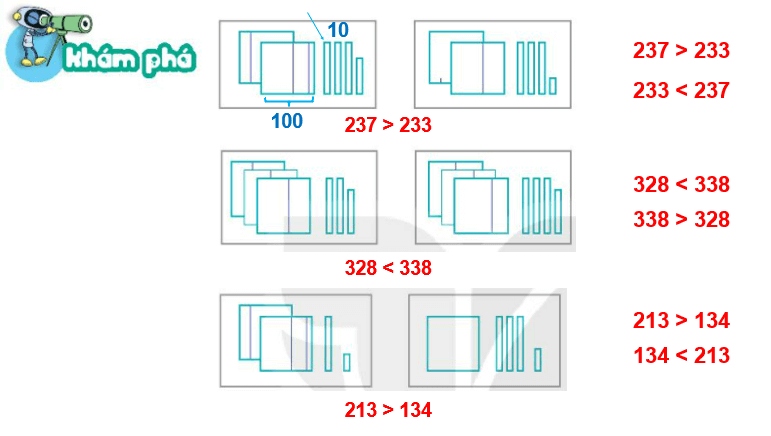 Giáo án điện tử Toán lớp 2 Bài 53: So sánh các số có ba chữ số | PPT Toán lớp 2 Kết nối tri thức