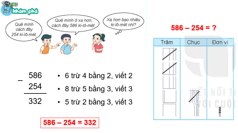 Giáo án điện tử Toán lớp 2 Bài 61: Phép trừ (không nhớ) trong phạm vi 1000 | PPT Toán lớp 2 Kết nối tri thức