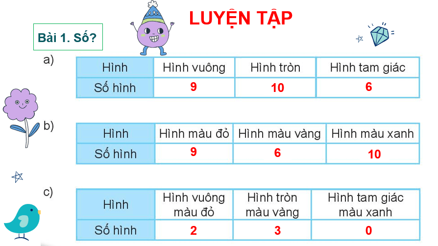 Giáo án điện tử Toán lớp 2 Bài 74: Ôn tập kiểm đếm số liệu và lựa chọn khả năng | PPT Toán lớp 2 Kết nối tri thức