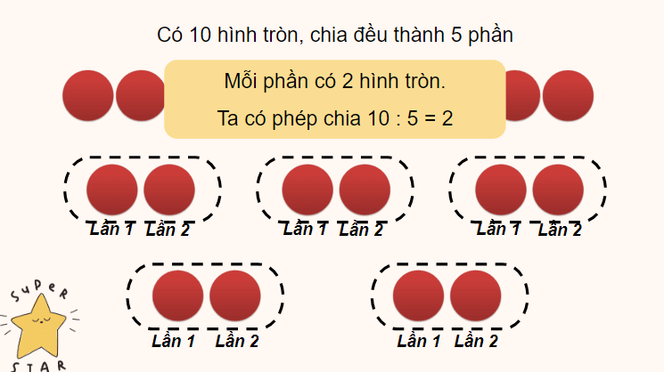 Giáo án điện tử Toán lớp 2 Bảng chia 5 | PPT Toán lớp 2 Cánh diều