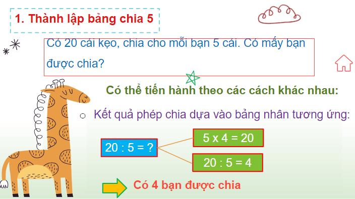 Giáo án điện tử Toán lớp 2 Bảng chia 5 | PPT Toán lớp 2 Chân trời sáng tạo