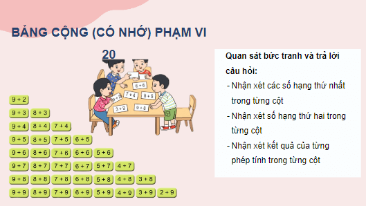 Giáo án điện tử Toán lớp 2 Bảng cộng (có nhớ) trong phạm vi 20 | PPT Toán lớp 2 Cánh diều