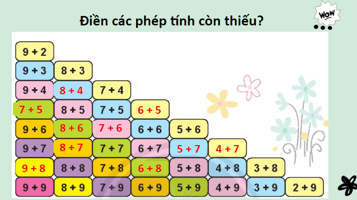 Giáo án điện tử Toán lớp 2 Bảng cộng | PPT Toán lớp 2 Chân trời sáng tạo