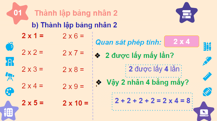 Giáo án điện tử Toán lớp 2 Bảng nhân 2 | PPT Toán lớp 2 Chân trời sáng tạo