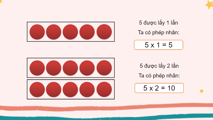 Giáo án điện tử Toán lớp 2 Bảng nhân 5 | PPT Toán lớp 2 Cánh diều