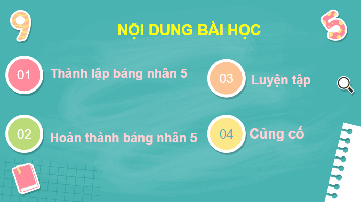 Giáo án điện tử Toán lớp 2 Bảng nhân 5 | PPT Toán lớp 2 Chân trời sáng tạo