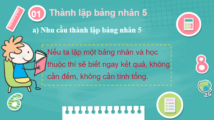 Giáo án điện tử Toán lớp 2 Bảng nhân 5 | PPT Toán lớp 2 Chân trời sáng tạo