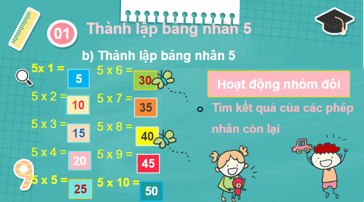 Giáo án điện tử Toán lớp 2 Bảng nhân 5 | PPT Toán lớp 2 Chân trời sáng tạo