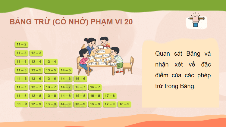 Giáo án điện tử Toán lớp 2 Bảng trừ (có nhớ) trong phạm vi 20 | PPT Toán lớp 2 Cánh diều