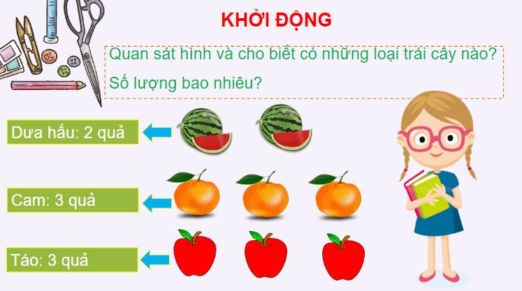 Giáo án điện tử Toán lớp 2 Biểu đồ tranh | PPT Toán lớp 2 Cánh diều