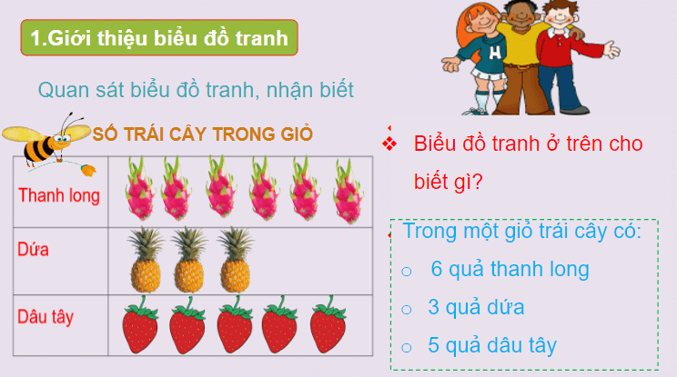 Giáo án điện tử Toán lớp 2 Biểu đồ tranh | PPT Toán lớp 2 Cánh diều