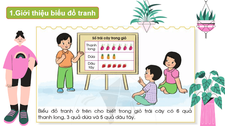 Giáo án điện tử Toán lớp 2 Biểu đồ tranh | PPT Toán lớp 2 Cánh diều