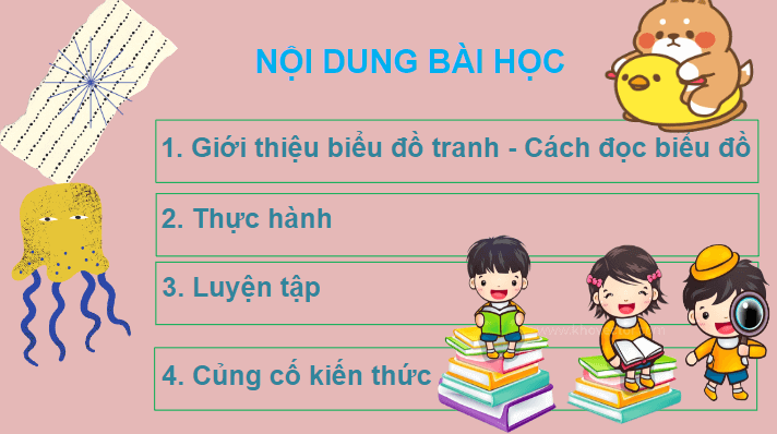 Giáo án điện tử Toán lớp 2 Biểu đồ tranh | PPT Toán lớp 2 Chân trời sáng tạo