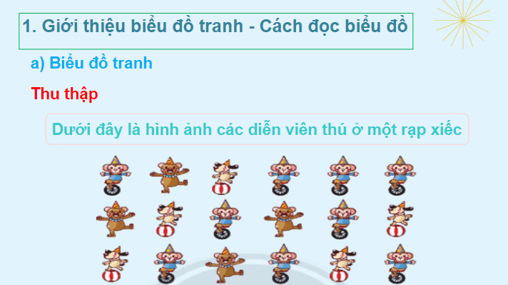 Giáo án điện tử Toán lớp 2 Biểu đồ tranh | PPT Toán lớp 2 Chân trời sáng tạo