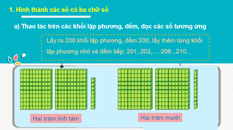 Giáo án điện tử Toán lớp 2 Các số có ba chữ số | PPT Toán lớp 2 Cánh diều