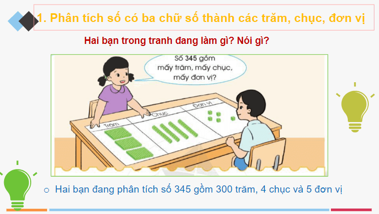 Giáo án điện tử Toán lớp 2 Các số có ba chữ số (tiếp theo) | PPT Toán lớp 2 Cánh diều