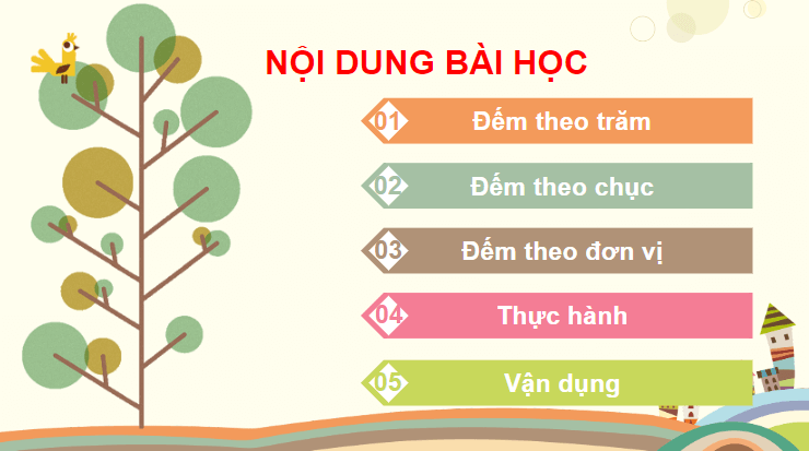 Giáo án điện tử Toán lớp 2 Các số trong phạm vi 1000 | PPT Toán lớp 2 Cánh diều