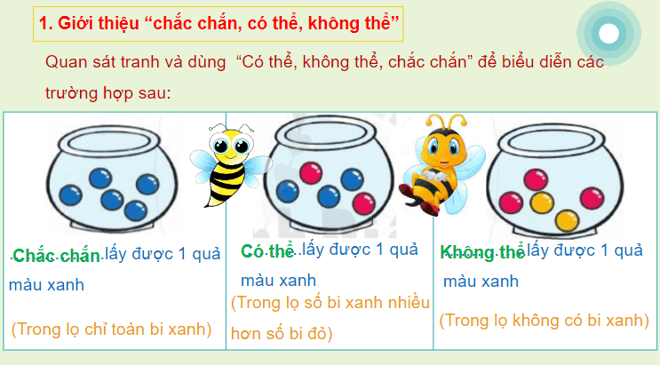 Giáo án điện tử Toán lớp 2 Chắc chắn – Có thể - Không thể | PPT Toán lớp 2 Cánh diều