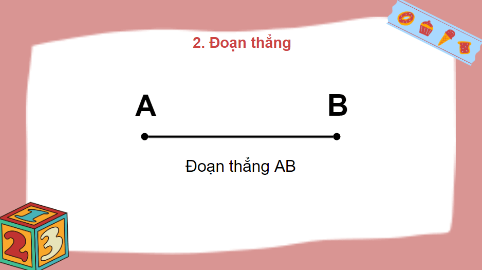 Giáo án điện tử Toán lớp 2 Điểm – đoạn thẳng | PPT Toán lớp 2 Cánh diều