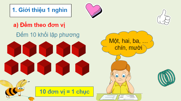 Giáo án điện tử Toán lớp 2 Đơn vị, chục, trăm, nghìn | PPT Toán lớp 2 Chân trời sáng tạo