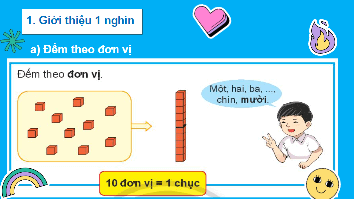 Giáo án điện tử Toán lớp 2 Đơn vị, chục, trăm, nghìn | PPT Toán lớp 2 Chân trời sáng tạo