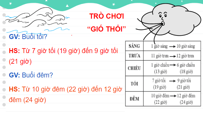 Giáo án điện tử Toán lớp 2 Giờ, phút, xem đồng hồ | PPT Toán lớp 2 Chân trời sáng tạo