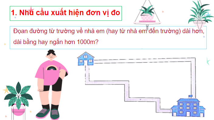 Giáo án điện tử Toán lớp 2 Ki-lô-mét | PPT Toán lớp 2 Chân trời sáng tạo