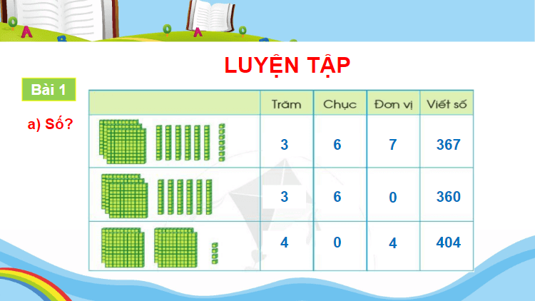 Giáo án điện tử Toán lớp 2 Luyện tập chung trang 56 | PPT Toán lớp 2 Cánh diều