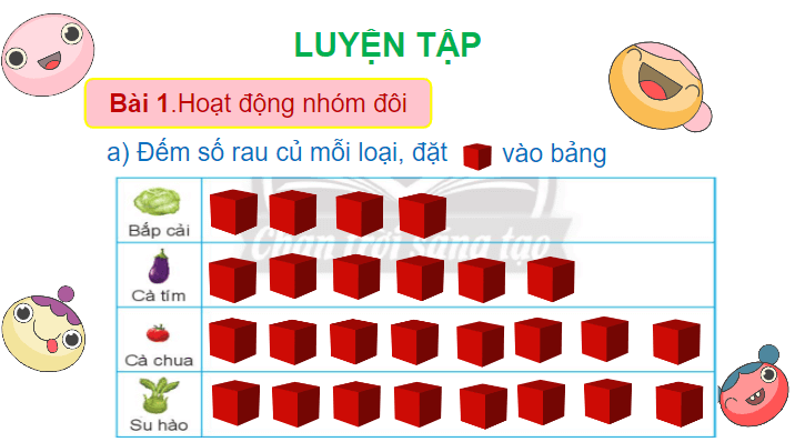 Giáo án điện tử Toán lớp 2 Ôn tập: Biểu đồ tranh - Có thể, chắc chắn, không thể | PPT Toán lớp 2 Chân trời sáng tạo