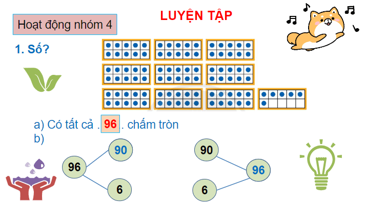 Giáo án điện tử Toán lớp 2 Ôn tập các số trong phạm vi 100 trang 115 | PPT Toán lớp 2 Chân trời sáng tạo