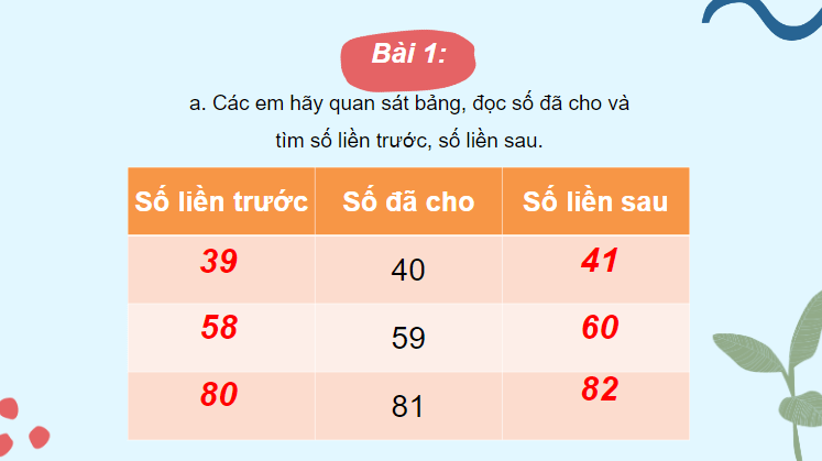 Giáo án điện tử Toán lớp 2 Ôn tập | PPT Toán lớp 2 Cánh diều