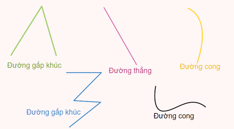 Giáo án điện tử Toán lớp 2 Ôn tập về hình học và đo lường | PPT Toán lớp 2 Cánh diều