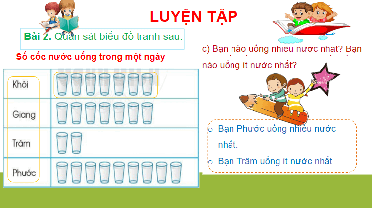 Giáo án điện tử Toán lớp 2 Ôn tập về một số yếu tố thống kê và xác suất | PPT Toán lớp 2 Cánh diều