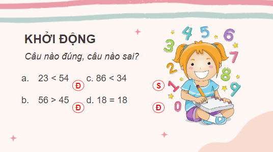 Giáo án điện tử Toán lớp 2 Ôn tập về phép cộng, phép trừ (không nhớ) trong phạm vi 100 | PPT Toán lớp 2 Cánh diều