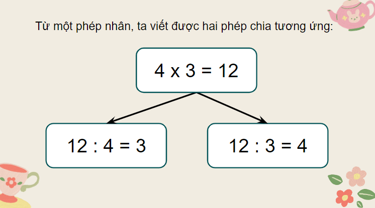 Giáo án điện tử Toán lớp 2 Phép chia (tiếp theo) | PPT Toán lớp 2 Cánh diều