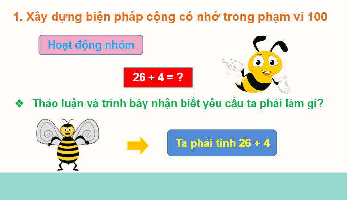 Giáo án điện tử Toán lớp 2 Phép cộng có tổng là số tròn chục | PPT Toán lớp 2 Chân trời sáng tạo