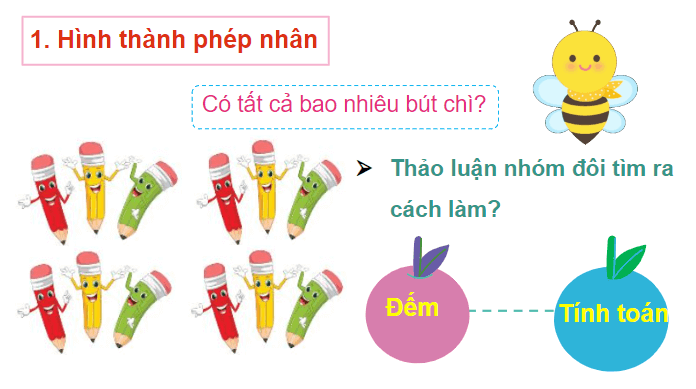 Giáo án điện tử Toán lớp 2 Phép nhân | PPT Toán lớp 2 Chân trời sáng tạo