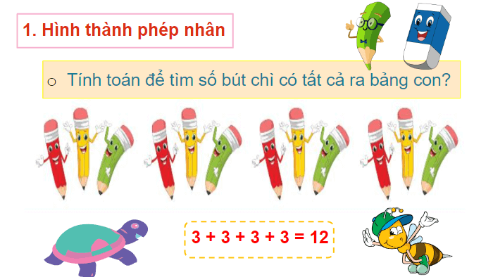 Giáo án điện tử Toán lớp 2 Phép nhân | PPT Toán lớp 2 Chân trời sáng tạo