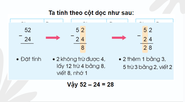 Giáo án điện tử Toán lớp 2 Phép trừ (có nhớ) trong phạm vi 100 | PPT Toán lớp 2 Cánh diều