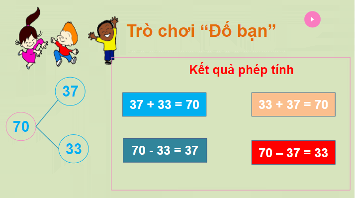 Giáo án điện tử Toán lớp 2 Phép trừ có nhớ trong phạm vi 100 | PPT Toán lớp 2 Chân trời sáng tạo