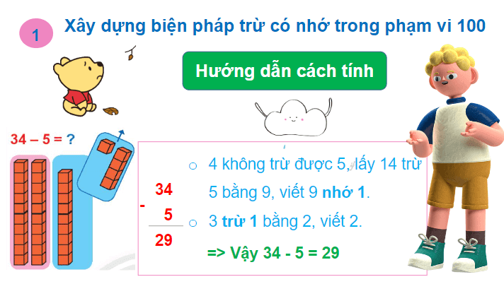 Giáo án điện tử Toán lớp 2 Phép trừ có nhớ trong phạm vi 100 | PPT Toán lớp 2 Chân trời sáng tạo