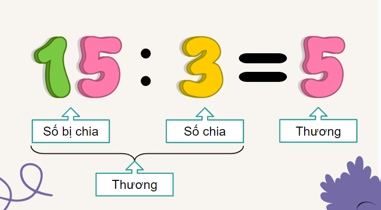 Giáo án điện tử Toán lớp 2 Số bị chia – Số chia - Thương | PPT Toán lớp 2 Cánh diều